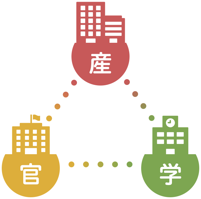 産官学協働による研究